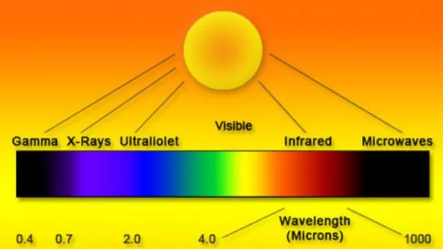 infrared heat and radiation